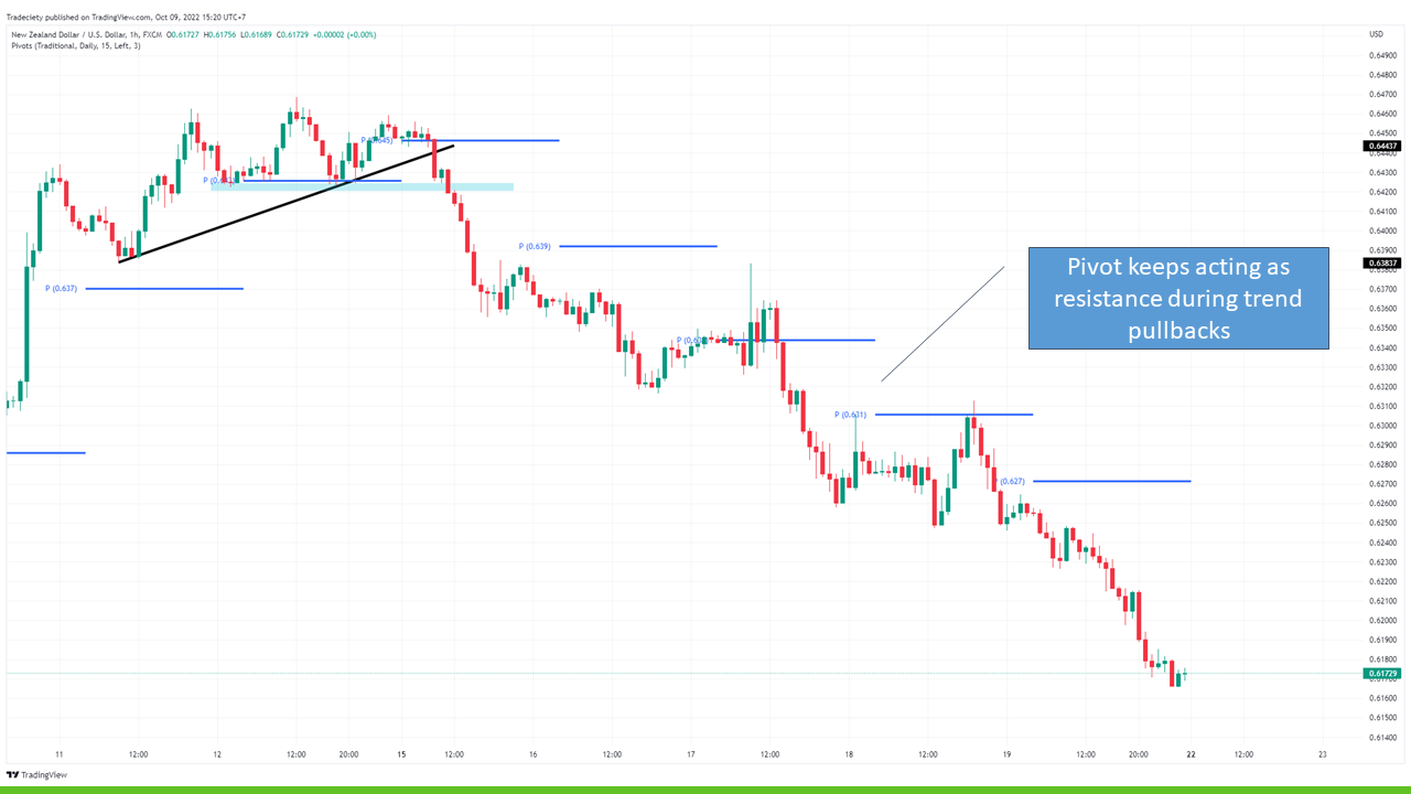 6 Forex Price Action Trading Tips You Can´t Trade Without